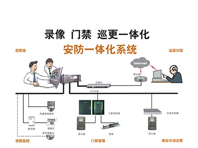 安全防范系统图1